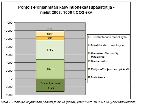 61 Ympäristötietoisuus: osaamisesta oivallukseen (Ilmastostrategiatyön edetessä maakuntaohjelma voi täsmentyä tältä osin) Pohjois-Pohjanmaan energiastrategian visiona on kehittää maakunnasta