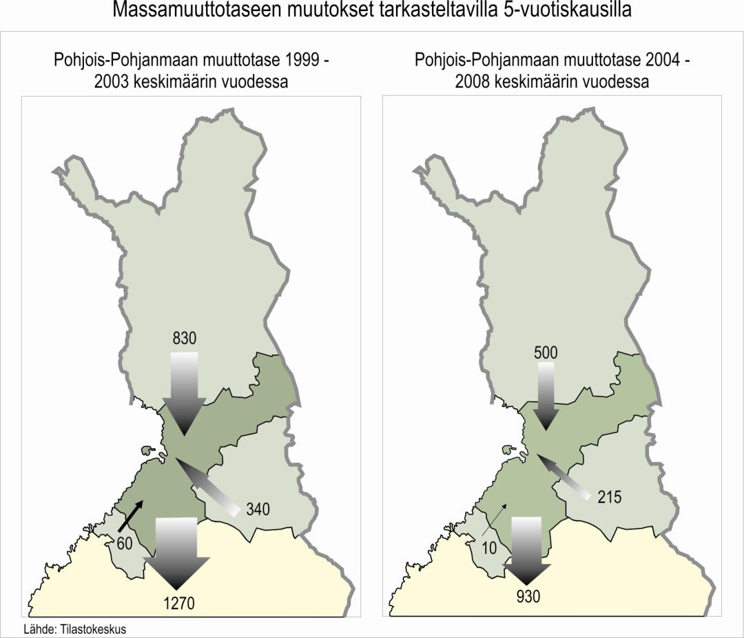 Kuva. Maassamuuttotaseen muutokset