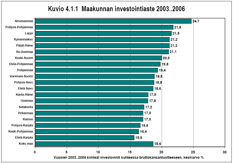 89 gattoman teknologian huippuvaiheen ohittaminen. Nyt on siirrytty soveltavaan vaiheeseen, jossa patenttihakemuksia ei synny niin runsaasti.