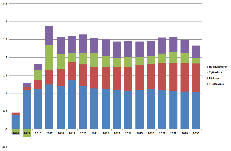 27 taa ennakoinnissa virheellisiin johtopäätöksiin erityisesti silloin, kun talouden rakenteissa tapahtuu merkittäviä muutoksia.