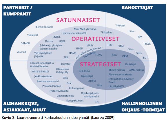 2. Miten tärkeimmät sidosryhmät kohdataan, miten heitä autetaan, ohjataan ja osallistetaan? Miten kohtaamiset tukevat strategisia painopistealueita?