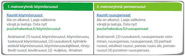 1. Ruusut saattavat olla liian yleinen ollakseen hyvä hakusana 2. Negatiiviset avainsanat, kuten kuljetus ja ilmainen estävät mainoksen näkymisen hauissa 3.