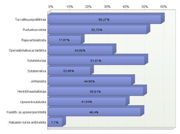 21. Kylkirauta on kokonaisuudessaan hyvä järjestölehti. Täysin eri 0,76 2,11 18,58 48,79 29,76 662 4,05 22.