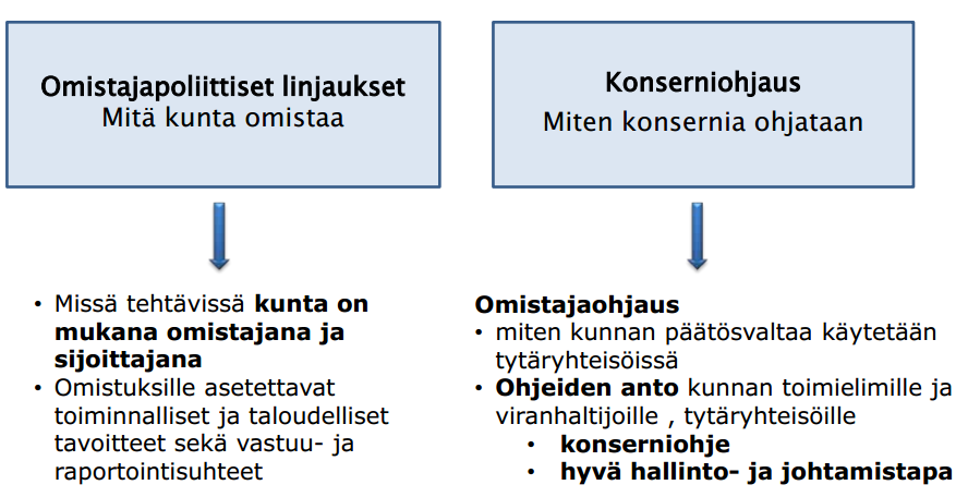 31 osapuolten tulisi noudattaa.