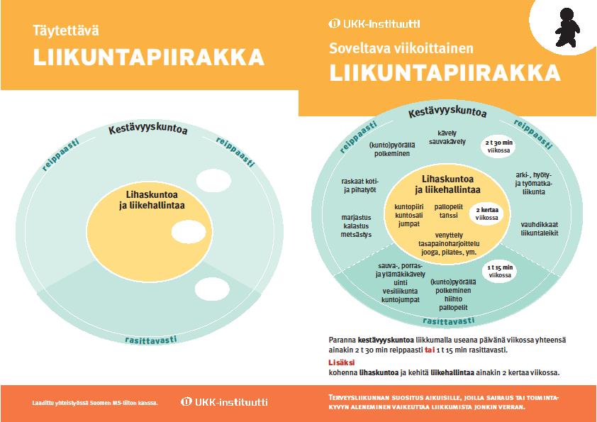 Kuljetus Liikuntapalvelut järjestää erityisliikunnan torstain vesijumppaan (klo 11.45 12.15) linja-autokuljetuksen Pyhäntaalta.