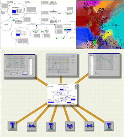 Kansainvälinen benchmarking Esimerkki smart water järjestelmän rakenteesta Projekti: Yarra Valley Water laskuttamattoman veden vähentäminen VSD = Variable speed drive PRV=Pressure reducing valve