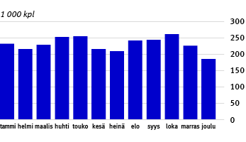 Liiketoimintaryhmät / Itella Logistiikka Osana Itellan toiminnan tehostamisohjelmaa myös Itella Logistiikassa tehtiin vuoden aikana liiketoiminnan kannattavuutta parantavia toimenpiteitä.