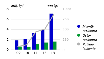 Liiketoimintaryhmät / OpusCapita Avainluvut 2013 Liikevaihto: 263,4 milj. euroa Liiketulos (oikaistu)*: 22,5 milj. euroa Liiketulos: 17,0 milj. euroa Henkilöstö: 2 121