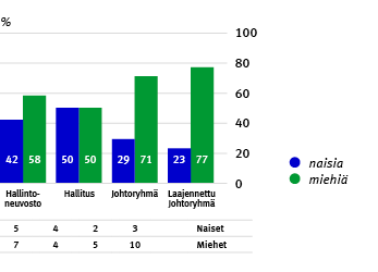 Vastuullisuus / Henkilöstövastuu Lisää graafeja Henkilöstön työsuhteiden jakauma 2013 Henkilöstön työuran pituus Itellassa 2013 Henkilöstön ikärakenne Naisten ja