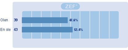 54 Keski-Pohjanmaan arviointikyselyn tulokset Vastaajajoukko Vastausten määrä Vastausprosentti 241 86 35,7 % 1. Mitä organisaatiota / tahoa edustat?