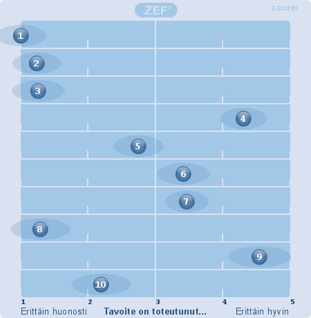 57 TL 3: Hyvinvoiva Keski-Pohjanmaa 1. Yhteisöllisyyden ja osallisuuden kasvattaminen 2. Tarpeenmukaisten hyvinvointipalveluiden saatavuuden parantaminen 3.