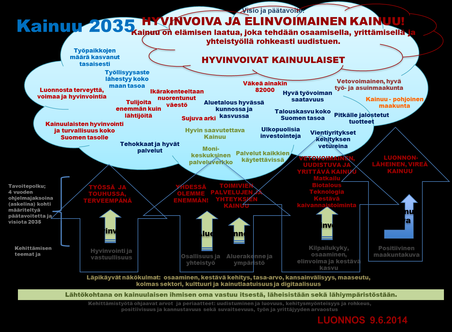 Maakuntasuunnitelma 2035 Kuva 12.