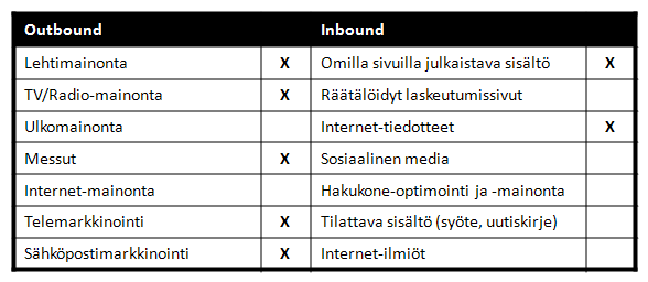 sen tiedossa ja näiden tietojen perusteella pidetään yksinkertaista postituslistaa. Myös puhelinkontaktointia tehdään.