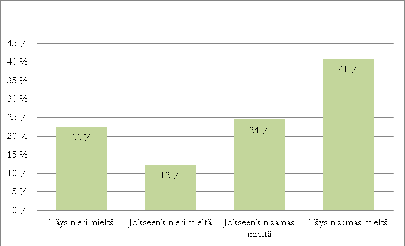 Kuvio 20. Minkälaisia tarinoita matkailijat haluavat kuulla Torniosta Aktiviteettielämyksiin liittyen vastaajilta haluttiin selvittää, onko heillä mielenkiintoa tehdä jotain jännittävää Torniossa.