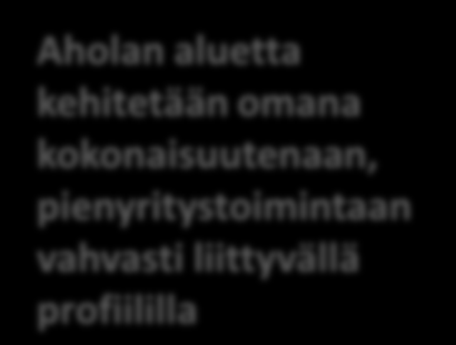 Ahola kehittämispotentiaali Näkyvyys Vt 4:lle Alueen pinta-ala n. 14,5 ha Esim.
