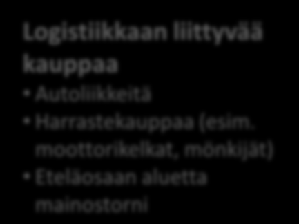 Hirvasjoki kehittämispotentiaali Alueen pinta-ala yhteensä n. 19,6 ha (Äänekoski 12,6 ha, Uurainen 7 ha) Tilaa vievää, logistiikan erikoiskauppaa esim. 3 x 2 000 k-m 2 Tuotantotoimintaa (mm.