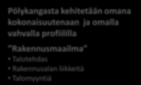 Pölykangas kehittämispotentiaali Uutta, tiivistävää asumista II-vaiheen toteutusalue Pölykangasta kehitetään omana kokonaisuutenaan ja omalla vahvalla profiililla Rakennusmaailma Talotehdas