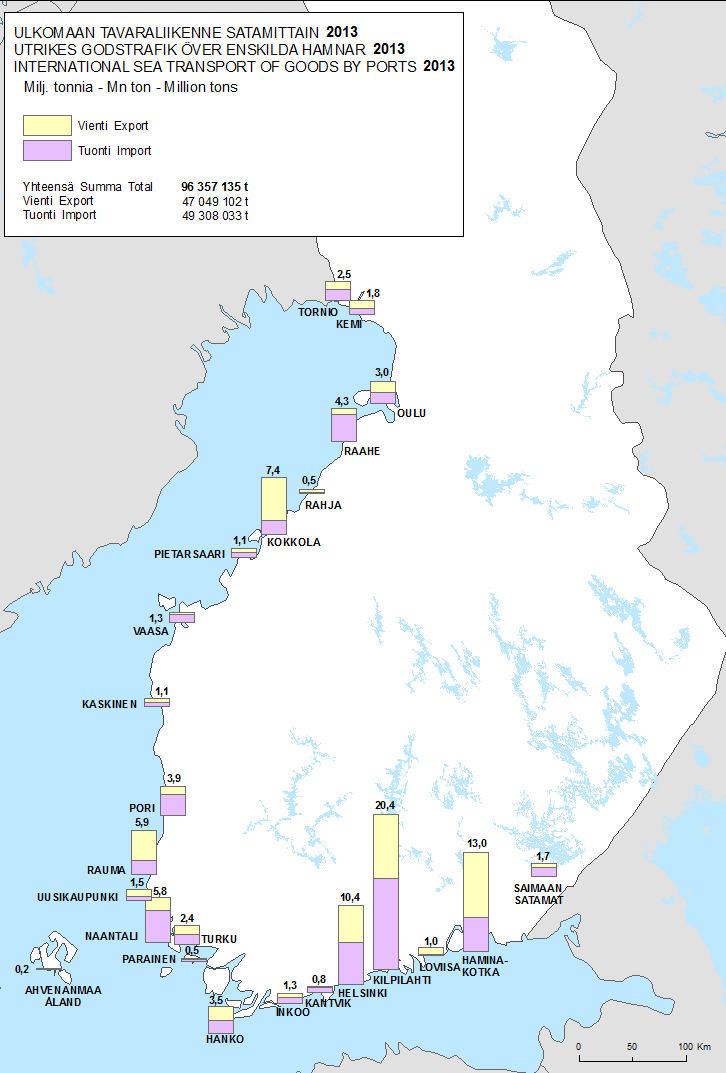 11 Naantali (öljysatama) Raahe (terästeollisuus) Kuva 10. Ulkomaan tavaraliikenne satamittain vuonna 2013 (Liikennevirasto 2014a).