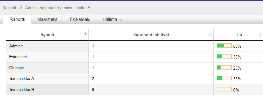 Optima Raportti-ohje 15 Määrityksissä tulee olla valittuna kohta Ryhmät, ja sen alapuolella määritetään raporttiin