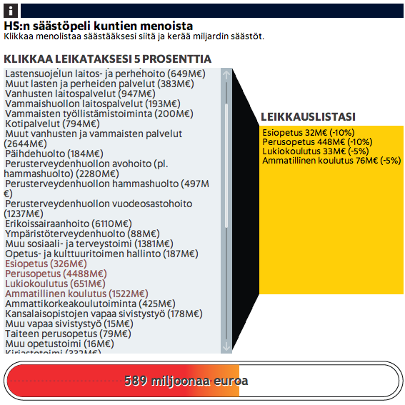 Pelaaja voi liikuttaa kartan esimerkiksi kotialueensa päälle ja testata, millainen lämpövaikutus, paine tai laskeuma räjähteestä syntyisi.