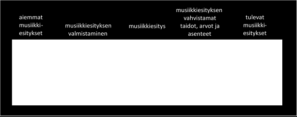 syyttä osana koulutyötä kirjoittajat lähestyvät kuitenkin eri tavoin. Näitä eroja selvennän kuvion 12 avulla.
