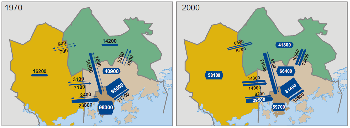 Kauniaisissa ja Vantaalla omassa kunnassa työssäkäynti on kasvanut huomattavasti 1970- luvulta tultaessa 2000-luvulle. (YTV 2006a.