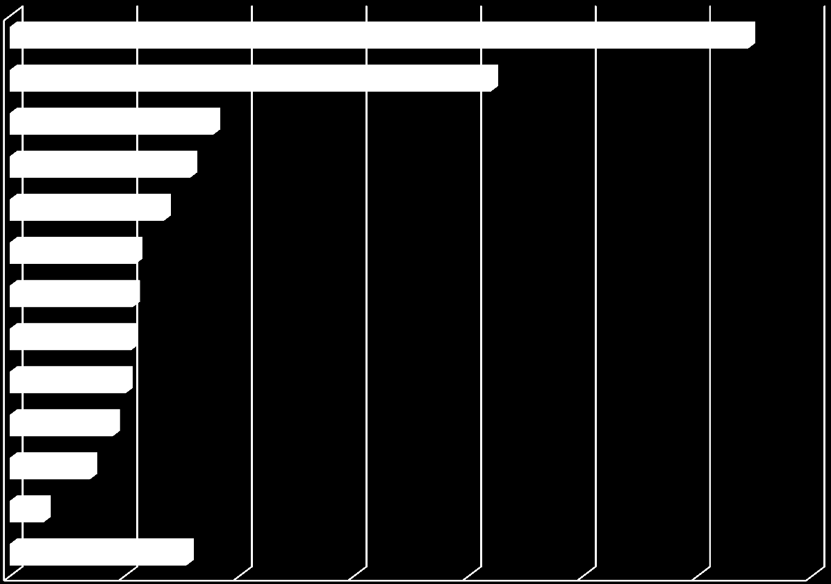 Perinnän kohteena olleiden yritysten määrän muutos toimialaryhmittäin Q2/11-Q2/12 Alkutuotanto TOL 01-09 Kiinteistöalan toiminta TOL 68 41,96% 64,45% Rakentaminen TOL 41-43 Majoitus- ja