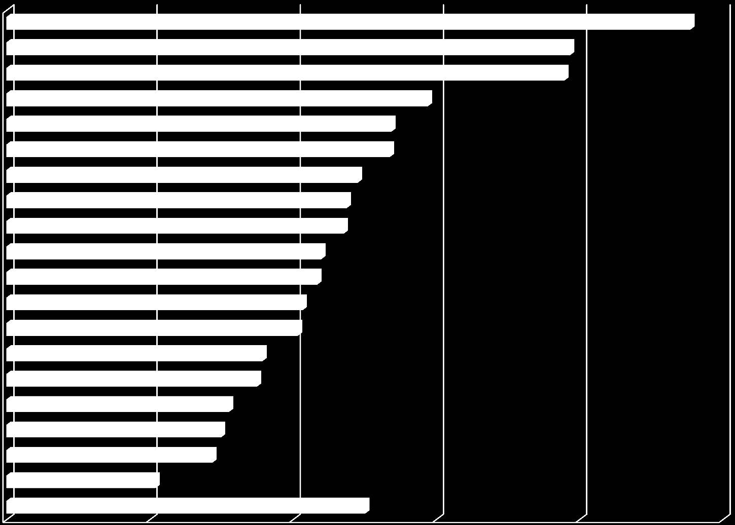 Perinnän kohteena olleiden yritysten osuus maakunnan yrityksistä Q2/12 Kymenlaakso Etelä-Karjala Päijät-Häme Uusimaa Pohjois-Savo Kanta-Häme Pirkanmaa Keski-Suomi Satakunta Itä-Uusimaa Etelä-Savo