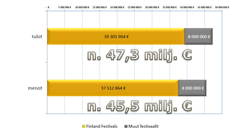 FESTIVAALIT