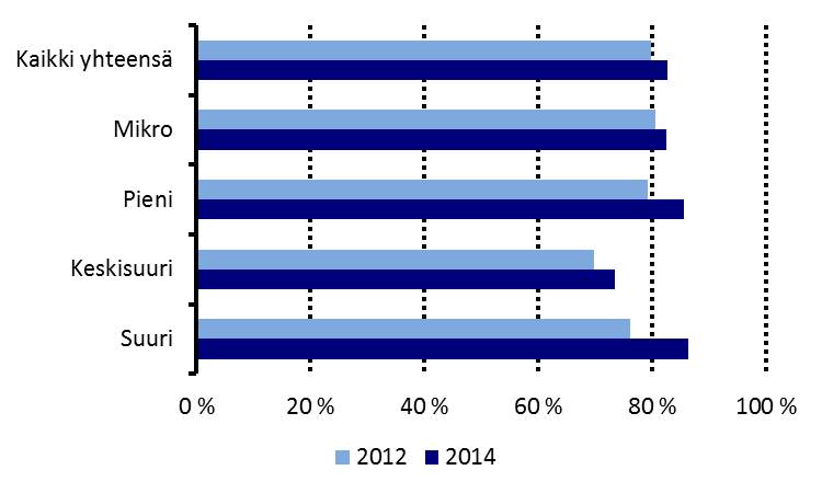 kasvaessa tyhjänä ajon osuus ajosuoritteesta näyttäisi vähenevän.