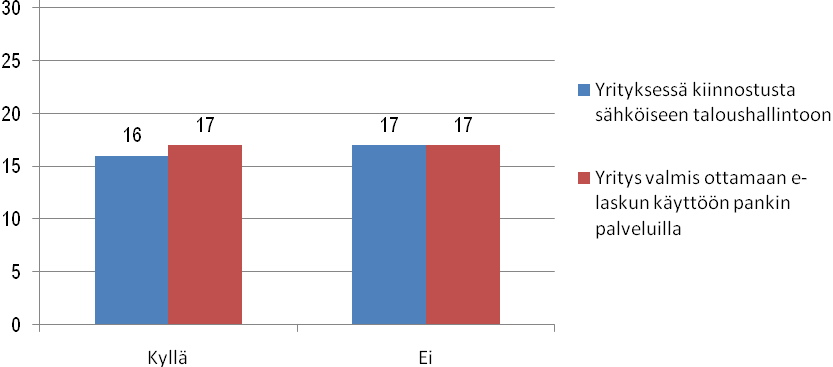 kauppatapahtumaan liittyvistä yksittäisistä tiedoista noin kolmekymmentä tallennetaan uudelleen yhteensä jopa 620 kertaa kaupan eri osapuolten sisäisiin tietojärjestelmiin. (TIEKE.