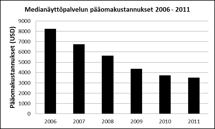 15 Älylasien lisäksi on olemassa muita mahdollisia teknologioita ja vaihtoehtoja sisällön jakamiseen.