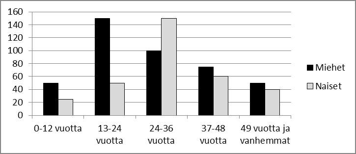 20 Tietoa voidaan kerätä esimerkiksi siitä, että kuinka monta kertaa ja kuinka kauan tiettyä mainosta on katsottu medianäytöltä sekä kuinka kauan kuluttajat oleskelevat medianäyttöjen luona.