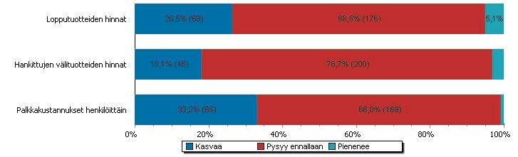 Yksi ennakkomerkki taloudellisista ongelmista on maksuvaikeudet.