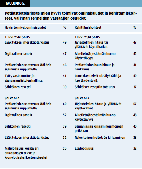 Suomen Lääkärilehti