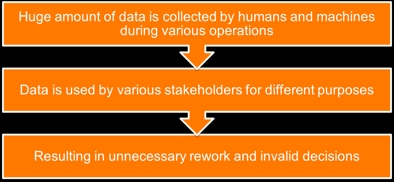 Problematisoidaan vähän QUALITY OF DATA FOR VALID DECISIONS Supporting Diverse Uses and Users