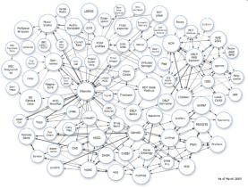 Computing Research Group (SeCo)