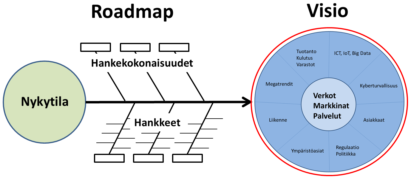 Roadmap 2025, Työpaja 1, 26.3.