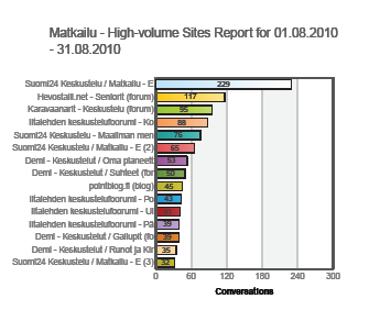 Sivustot Mitkä sivustot keräävät tietystä aihealueesta