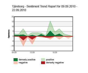 Sävy Millaista yrityksen ympärillä