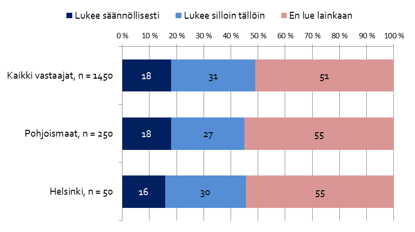 Luetko maksullisia digitaalisia sanoma- tai aikakauslehtiä? Kansainvälinen metropolitutkimus haistelee muutostrendejä 17 Länsi-Euroopan pääkaupungissa.