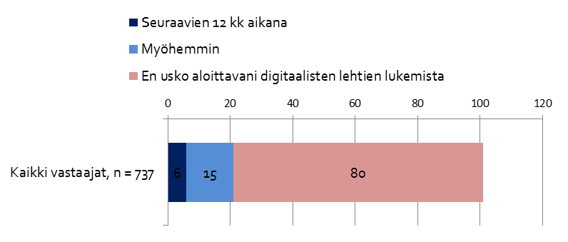 Aiotko ryhtyä lukemaan maksullisia digitaalisia sanoma- tai aikakauslehtiä? Kansainvälinen metropolitutkimus haistelee muutostrendejä 17 Länsi-Euroopan pääkaupungissa.