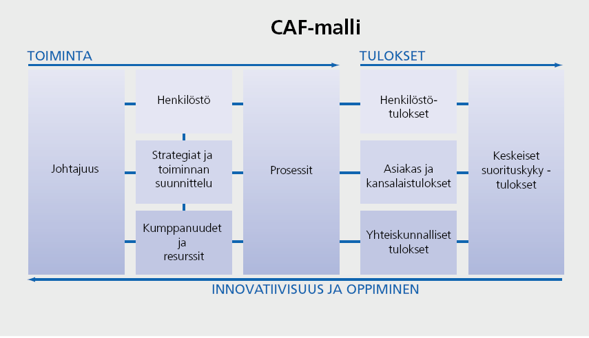 YHTEISPALVELU AJATUKSIA 1/2 ABC/Hesburger yhtenäinen konsepti Julkiset palvelut