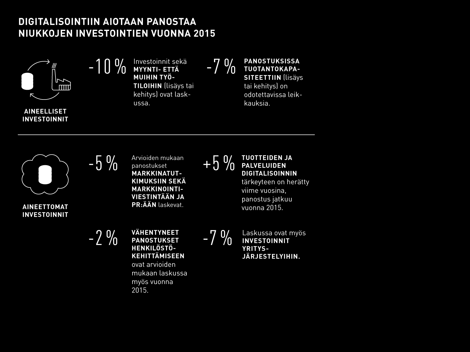 13 Investointien kehitysnäkymä on suuryritysten keskuudessa hämmentävän alavireinen.