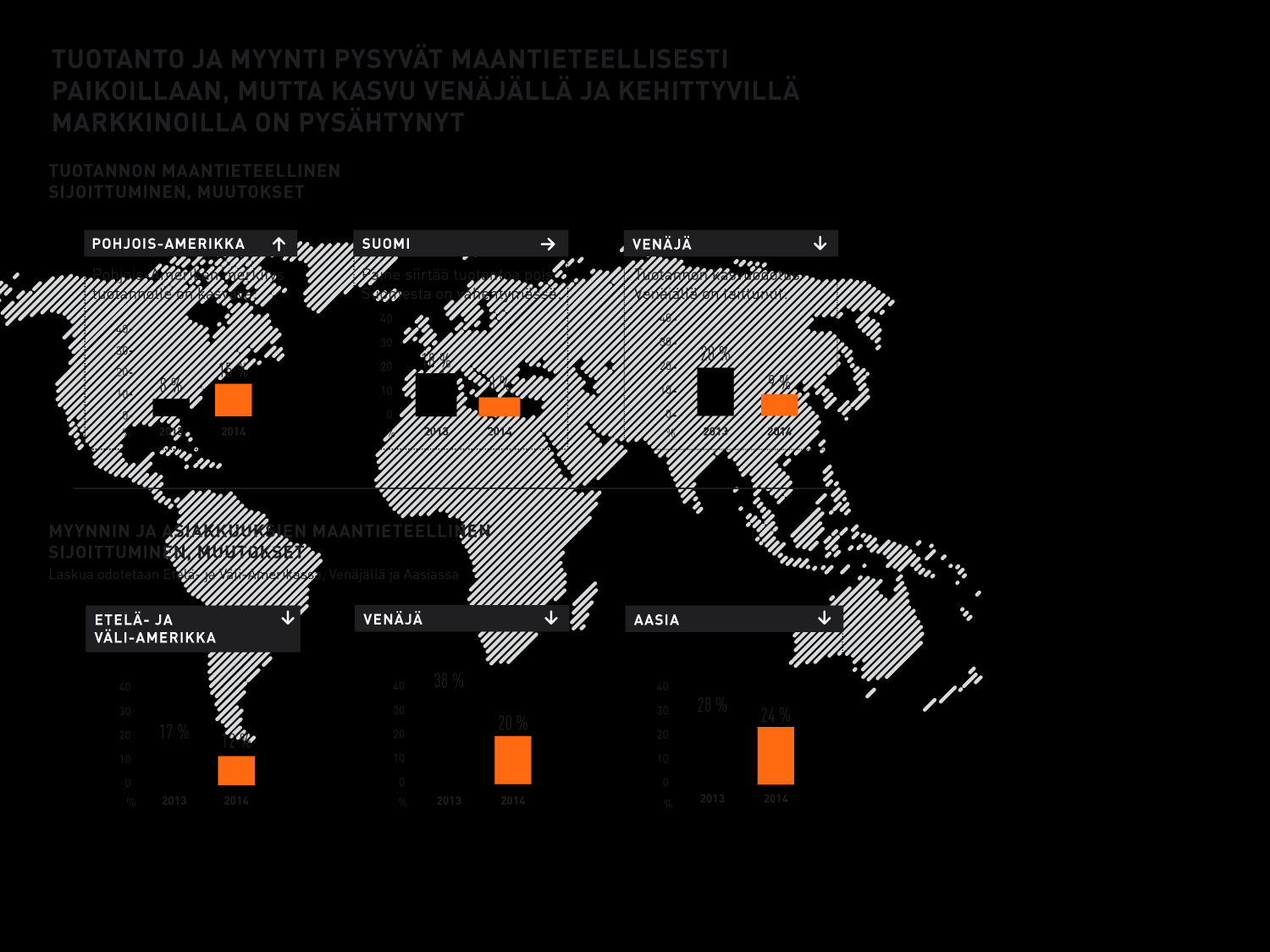 18 Tuotannon ja myynnin maantieteelliset sijoittumisnäkymät näyttäytyvät suhteellisen vakaina vuonna 2015.