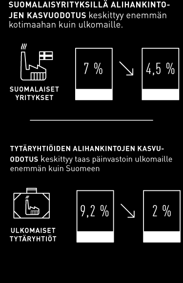 20 Kysynnän uskotaan