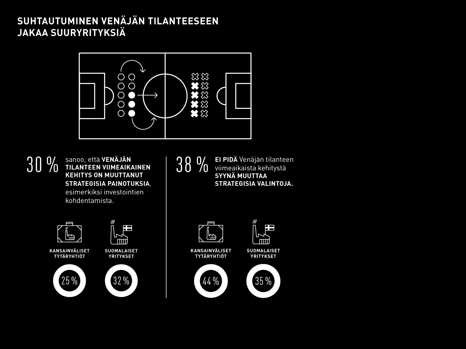 25 Muutokset Venäjän tilanteessa eivät ole aiheuttaneet suurta hysteriaa suomalaisten suuryritysten keskuudessa.