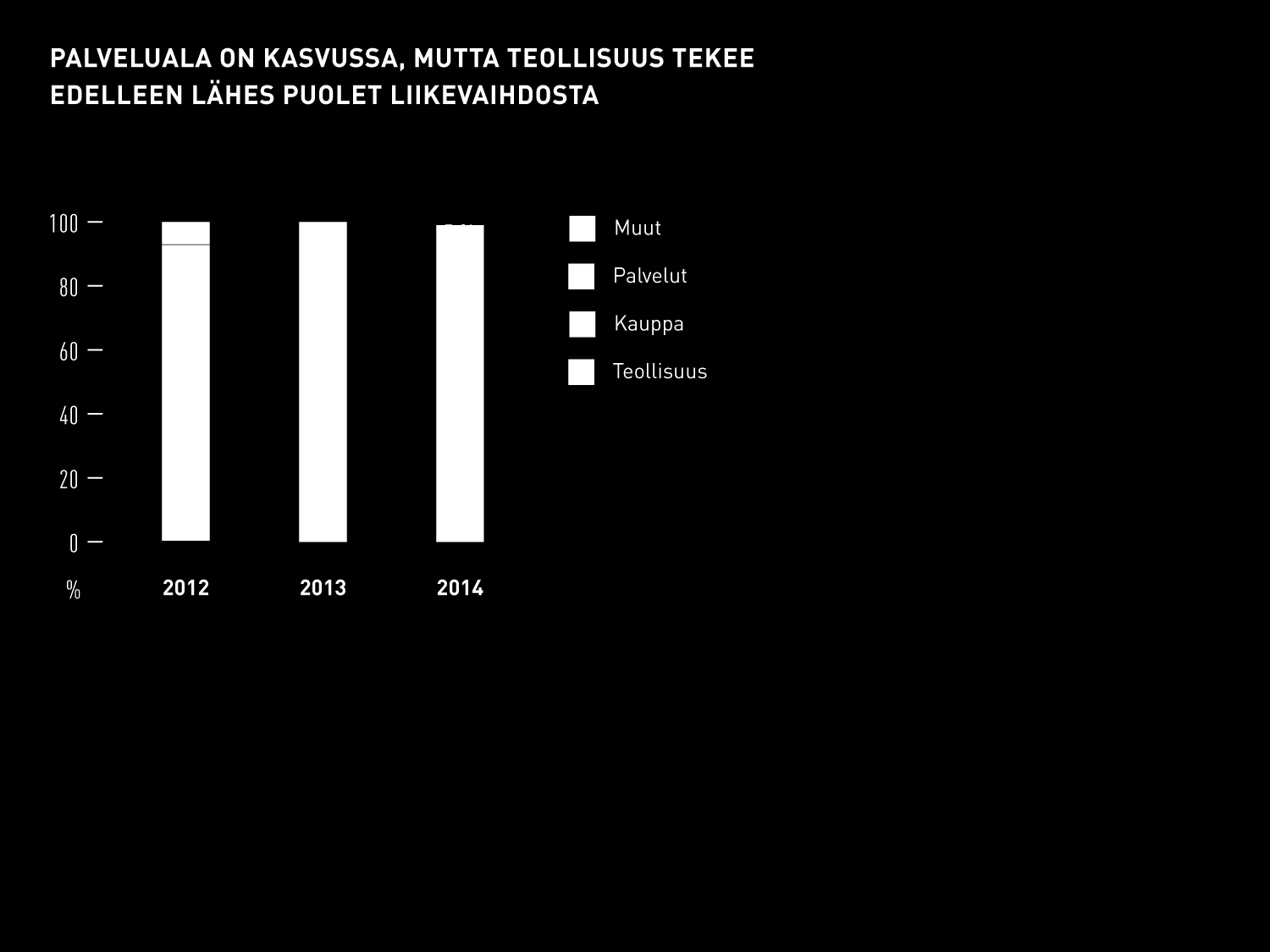 6 Tutkimukseen osallistuneiden suuryritysten toimialat vastaavat melko hyvin lukumääräistä toimialajakaumaa kaikkien 250 suuryrityksen joukossa.