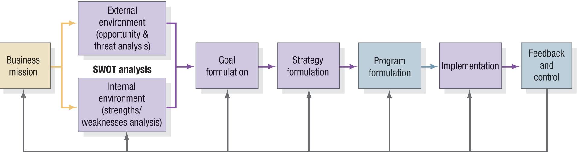 LIIKETOIMINTAYKSIKÖN STRATEGINEN SUUNNITTELU (KOTLER & KELLER, 2007) rakentaa tunnettuutta kestävällä tavalla hakukonemarkkinointi, Elämys- Bloggaajat, toimenpiteet, mittarit, seuraaminen &