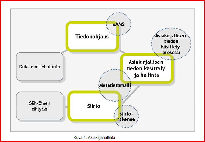 Sähköiset